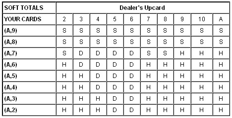 blackjack strategy 2